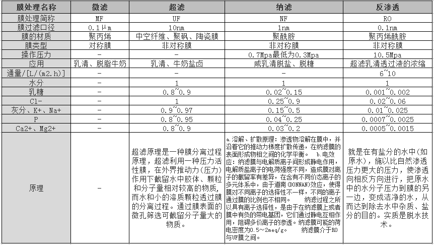 科技
