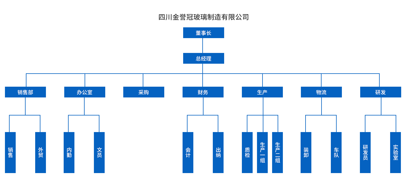 組織架構