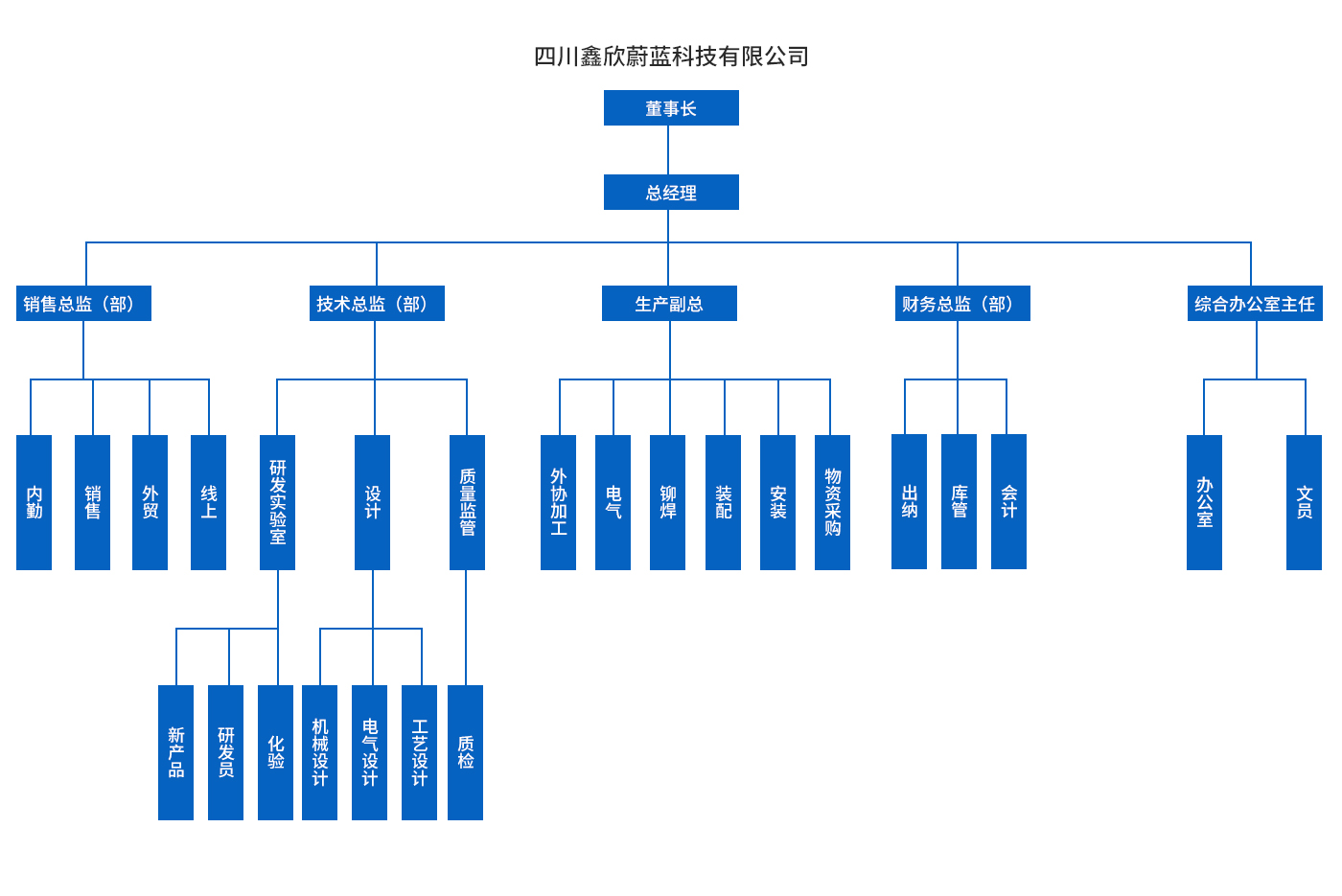 組織架構